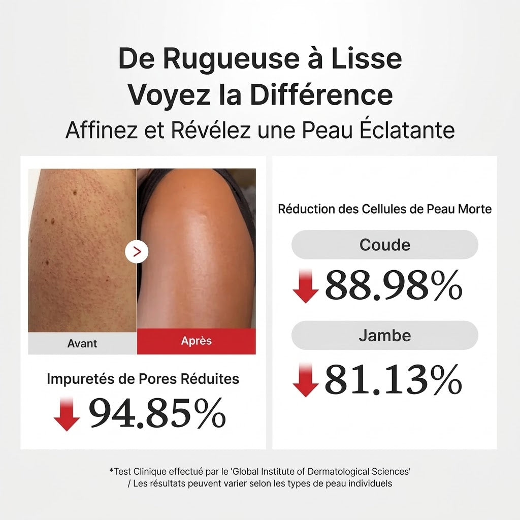 Sérum Peeling Éclat au Riz Médicube — (Visage, Corps & Duo)